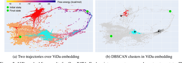 Figure 3 for ViDa: Visualizing DNA hybridization trajectories with biophysics-informed deep graph embeddings