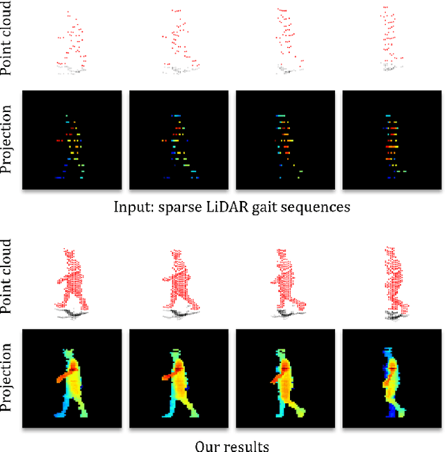 Figure 1 for Gait Sequence Upsampling using Diffusion Models for single LiDAR sensors