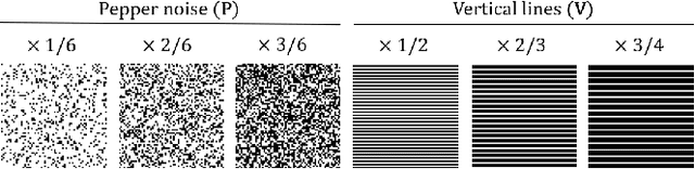 Figure 3 for Gait Sequence Upsampling using Diffusion Models for single LiDAR sensors