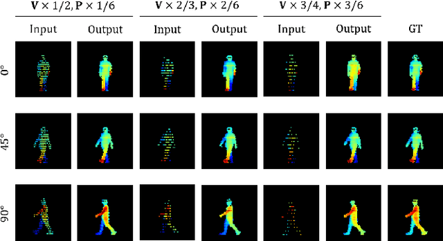 Figure 4 for Gait Sequence Upsampling using Diffusion Models for single LiDAR sensors