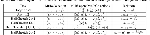 Figure 4 for Model-Based Decentralized Policy Optimization