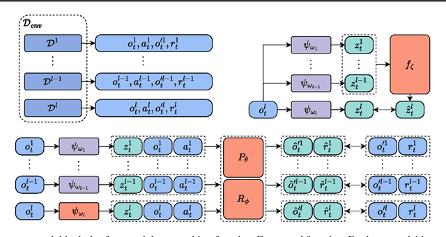 Figure 1 for Model-Based Decentralized Policy Optimization