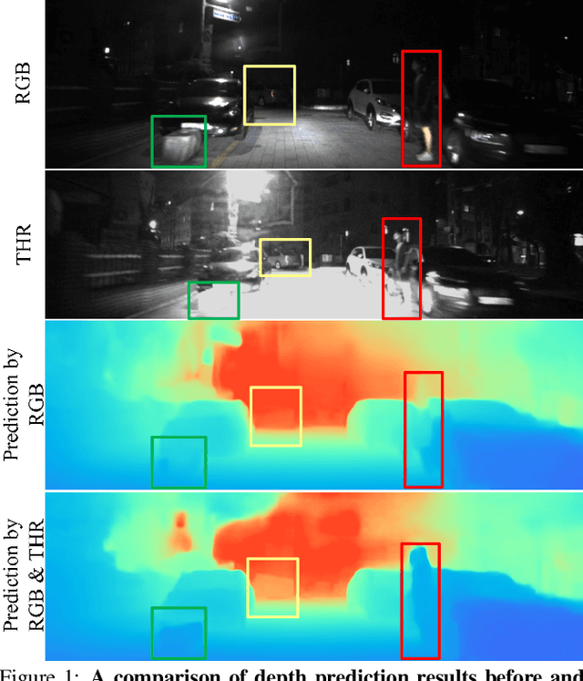 Figure 1 for Unveiling the Depths: A Multi-Modal Fusion Framework for Challenging Scenarios