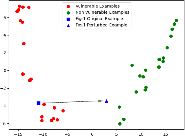 Figure 3 for Towards Causal Deep Learning for Vulnerability Detection