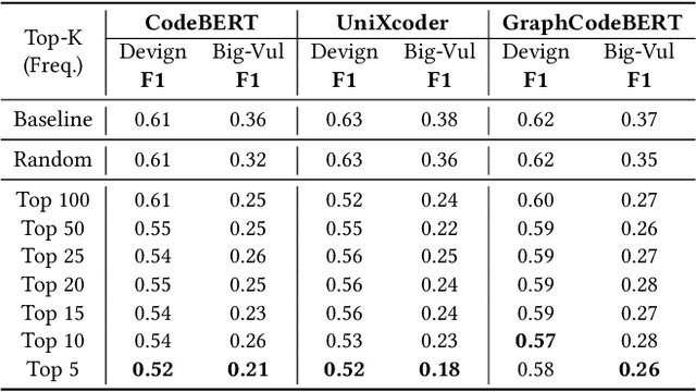 Figure 2 for Towards Causal Deep Learning for Vulnerability Detection