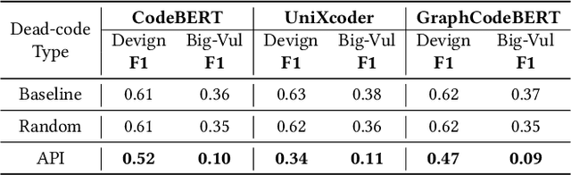 Figure 4 for Towards Causal Deep Learning for Vulnerability Detection