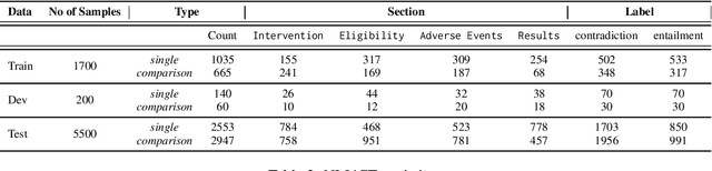 Figure 4 for DFKI-NLP at SemEval-2024 Task 2: Towards Robust LLMs Using Data Perturbations and MinMax Training