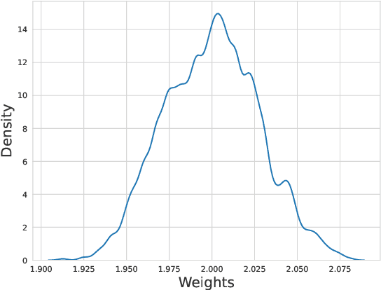 Figure 3 for DFKI-NLP at SemEval-2024 Task 2: Towards Robust LLMs Using Data Perturbations and MinMax Training