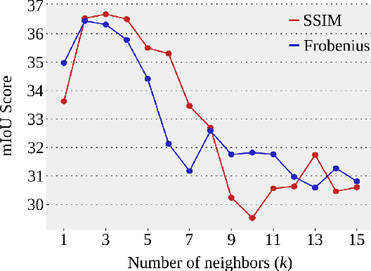 Figure 4 for Visual In-Context Learning for Few-Shot Eczema Segmentation