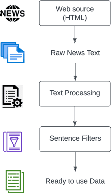 Figure 3 for Unsupervised Approach to Evaluate Sentence-Level Fluency: Do We Really Need Reference?