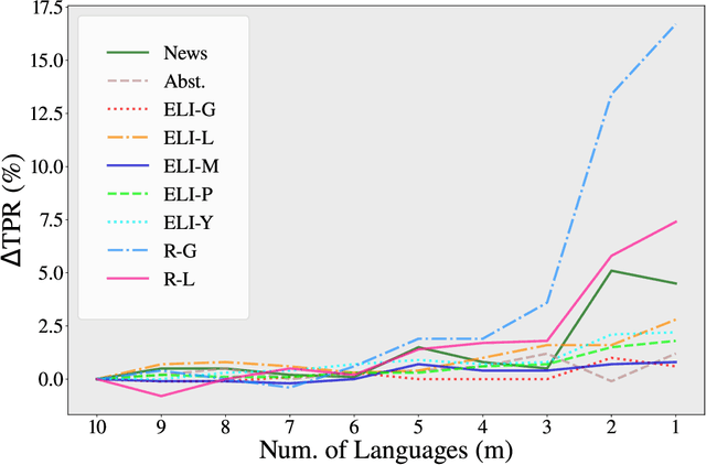 Figure 4 for ESPERANTO: Evaluating Synthesized Phrases to Enhance Robustness in AI Detection for Text Origination