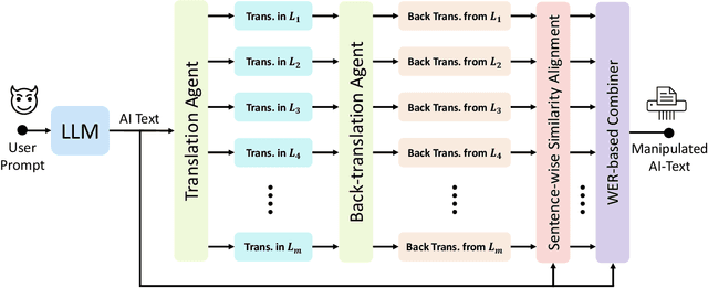 Figure 1 for ESPERANTO: Evaluating Synthesized Phrases to Enhance Robustness in AI Detection for Text Origination