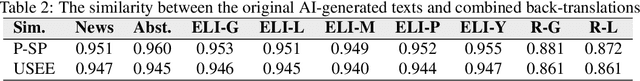 Figure 3 for ESPERANTO: Evaluating Synthesized Phrases to Enhance Robustness in AI Detection for Text Origination