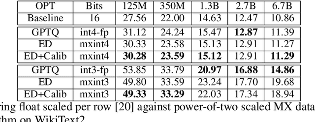 Figure 3 for Error Diffusion: Post Training Quantization with Block-Scaled Number Formats for Neural Networks