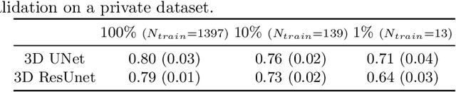 Figure 1 for Decoupled conditional contrastive learning with variable metadata for prostate lesion detection