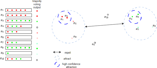 Figure 2 for Decoupled conditional contrastive learning with variable metadata for prostate lesion detection