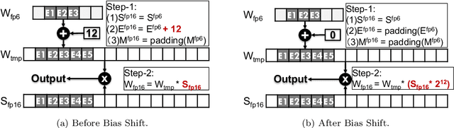 Figure 2 for ZeroQuant(4+2): Redefining LLMs Quantization with a New FP6-Centric Strategy for Diverse Generative Tasks