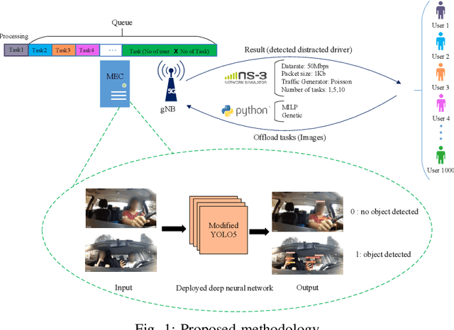 Figure 1 for On the Interplay Between Network Metrics and Performance of Mobile Edge Offloading