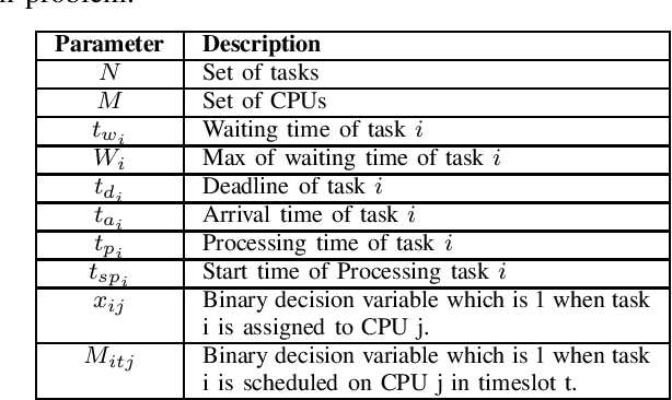 Figure 4 for On the Interplay Between Network Metrics and Performance of Mobile Edge Offloading