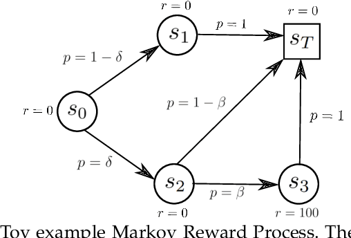 Figure 1 for Model-Based Epistemic Variance of Values for Risk-Aware Policy Optimization