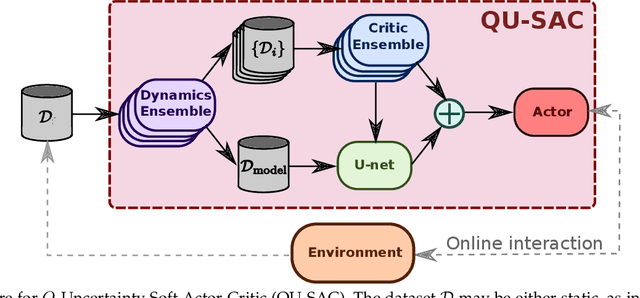 Figure 3 for Model-Based Epistemic Variance of Values for Risk-Aware Policy Optimization