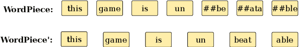 Figure 2 for Word Boundary Information Isn't Useful for Encoder Language Models