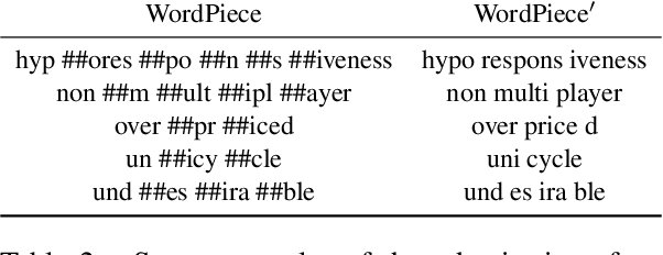 Figure 3 for Word Boundary Information Isn't Useful for Encoder Language Models