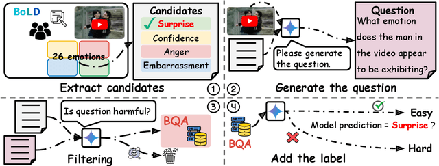 Figure 1 for BQA: Body Language Question Answering Dataset for Video Large Language Models