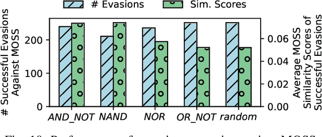 Figure 2 for LLMPirate: LLMs for Black-box Hardware IP Piracy
