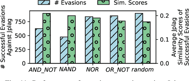 Figure 3 for LLMPirate: LLMs for Black-box Hardware IP Piracy