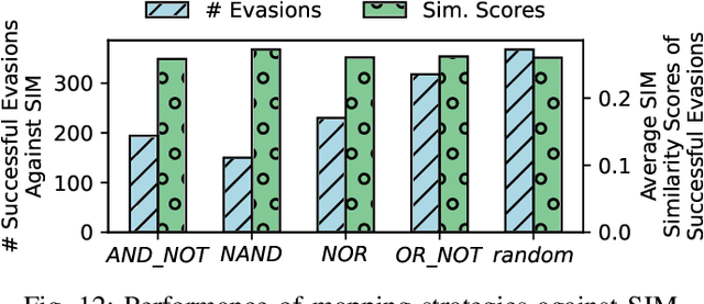 Figure 4 for LLMPirate: LLMs for Black-box Hardware IP Piracy