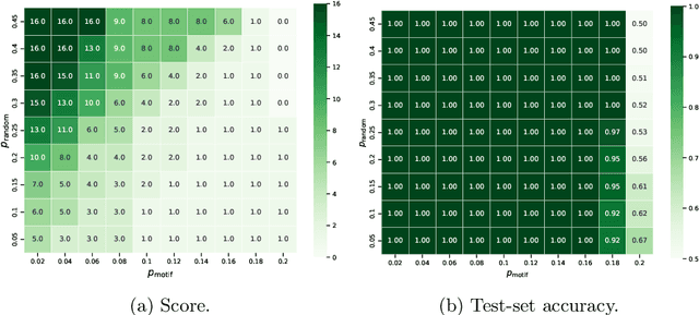 Figure 2 for Structure-Aware Robustness Certificates for Graph Classification