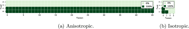 Figure 3 for Structure-Aware Robustness Certificates for Graph Classification
