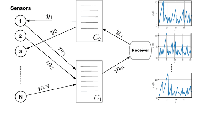 Figure 1 for Collaborative Optimization of the Age of Information under Partial Observability