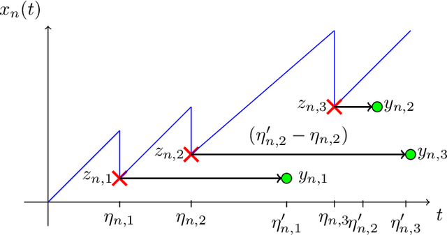 Figure 3 for Collaborative Optimization of the Age of Information under Partial Observability