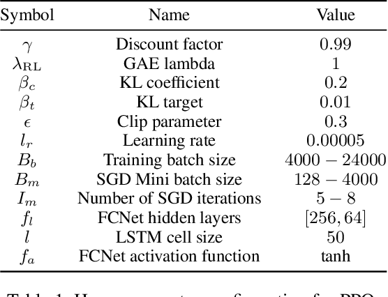 Figure 2 for Collaborative Optimization of the Age of Information under Partial Observability