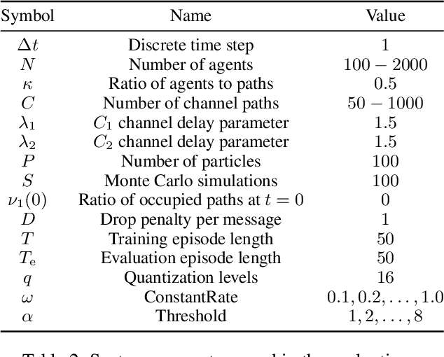 Figure 4 for Collaborative Optimization of the Age of Information under Partial Observability