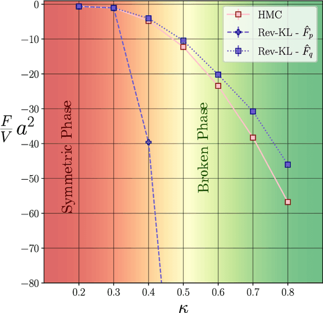 Figure 1 for Detecting and Mitigating Mode-Collapse for Flow-based Sampling of Lattice Field Theories