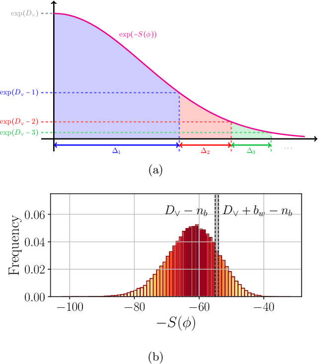 Figure 3 for Detecting and Mitigating Mode-Collapse for Flow-based Sampling of Lattice Field Theories