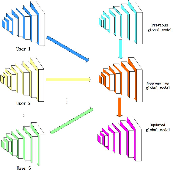Figure 3 for ESFL: Efficient Split Federated Learning over Resource-Constrained Heterogeneous Wireless Devices