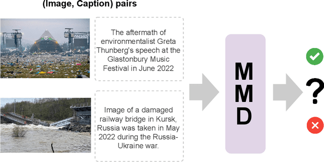 Figure 1 for Synthetic Misinformers: Generating and Combating Multimodal Misinformation