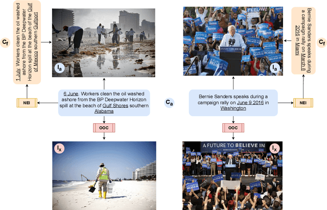 Figure 3 for Synthetic Misinformers: Generating and Combating Multimodal Misinformation