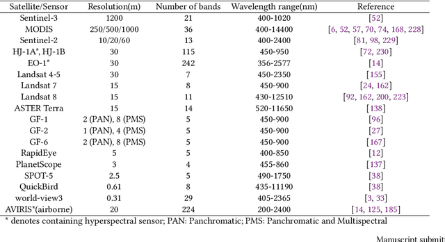 Figure 4 for Revolutionizing Agrifood Systems with Artificial Intelligence: A Survey