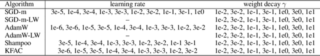 Figure 2 for Layer-wise Adaptive Step-Sizes for Stochastic First-Order Methods for Deep Learning