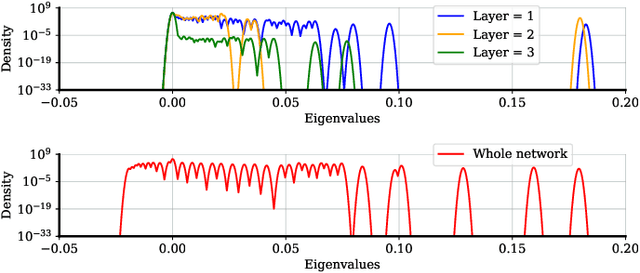 Figure 1 for Layer-wise Adaptive Step-Sizes for Stochastic First-Order Methods for Deep Learning