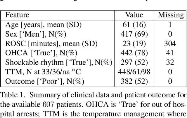 Figure 2 for Multimodal deep learning approach to predicting neurological recovery from coma after cardiac arrest