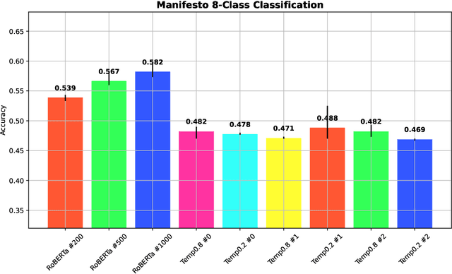 Figure 4 for Selecting Between BERT and GPT for Text Classification in Political Science Research