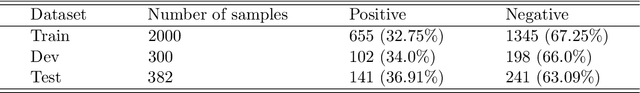 Figure 1 for Selecting Between BERT and GPT for Text Classification in Political Science Research