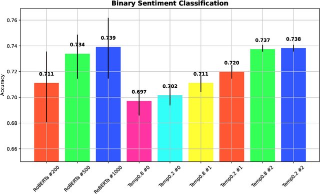 Figure 2 for Selecting Between BERT and GPT for Text Classification in Political Science Research