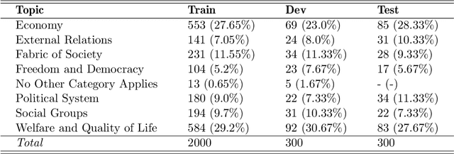 Figure 3 for Selecting Between BERT and GPT for Text Classification in Political Science Research